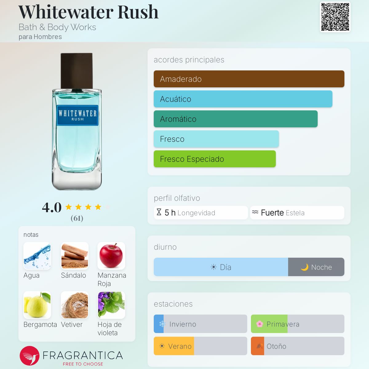 Whitewater Rush Bath & Body Works Colonia - una fragancia para