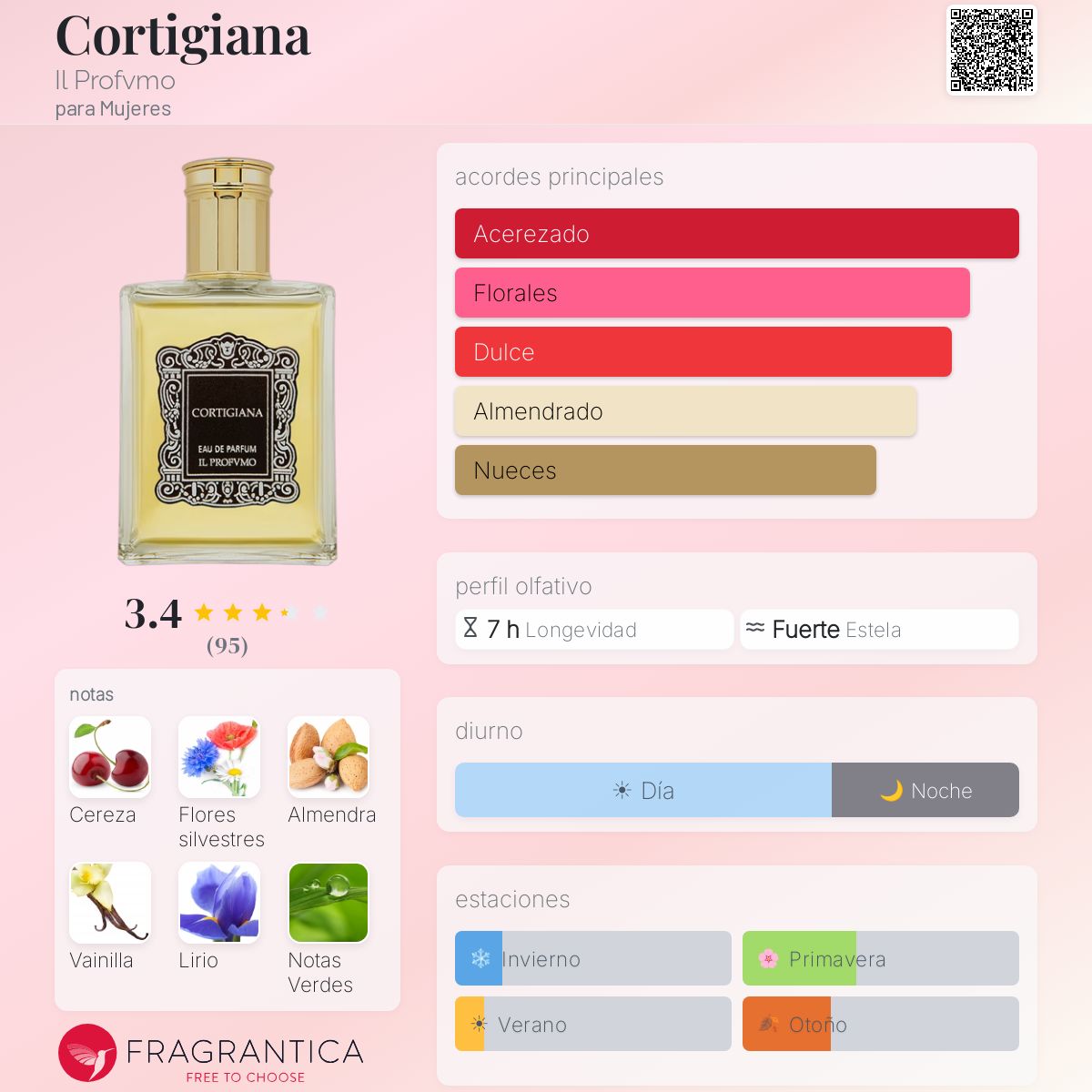 Cortigiana Il Profvmo fragancia - una fragancia para Mujeres