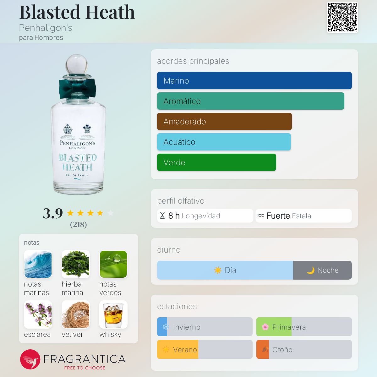 【使用数回】Penhaligon's Blasted Heath 50mL Fragrance Week: Penhaligon's Blasted Heath - Beauty Geek