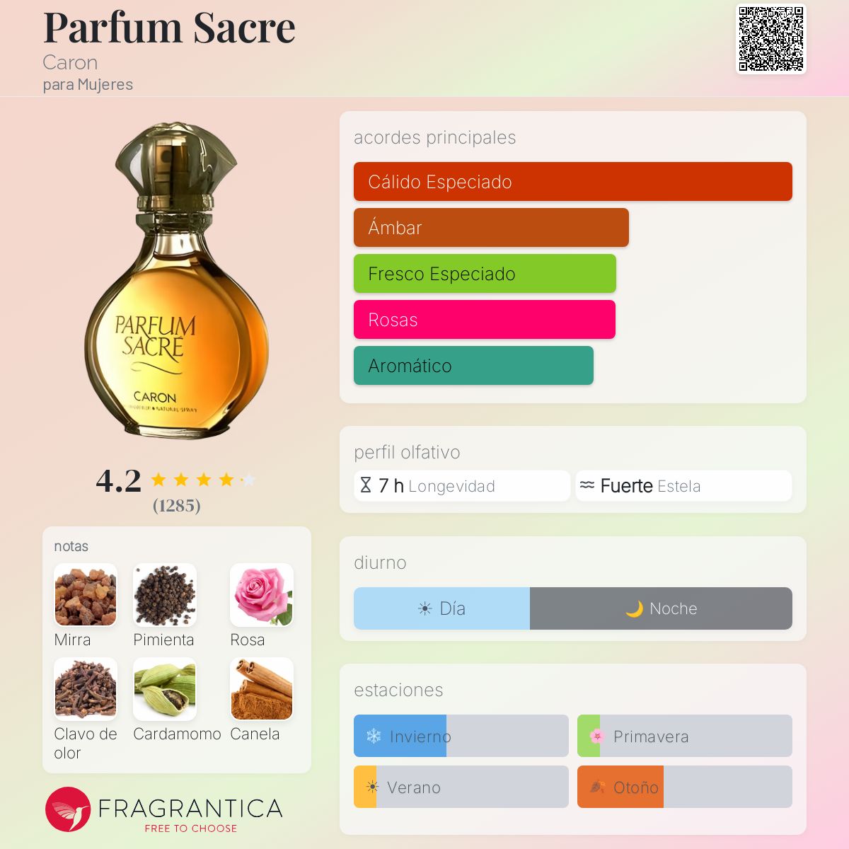 Parfum Sacre Caron fragancia - una fragancia para Mujeres 1990