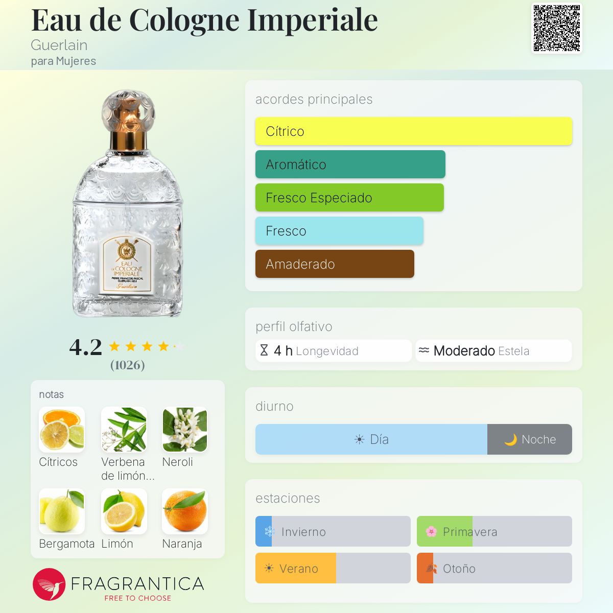 Eau de Cologne Imperiale Guerlain fragancia - una fragancia para