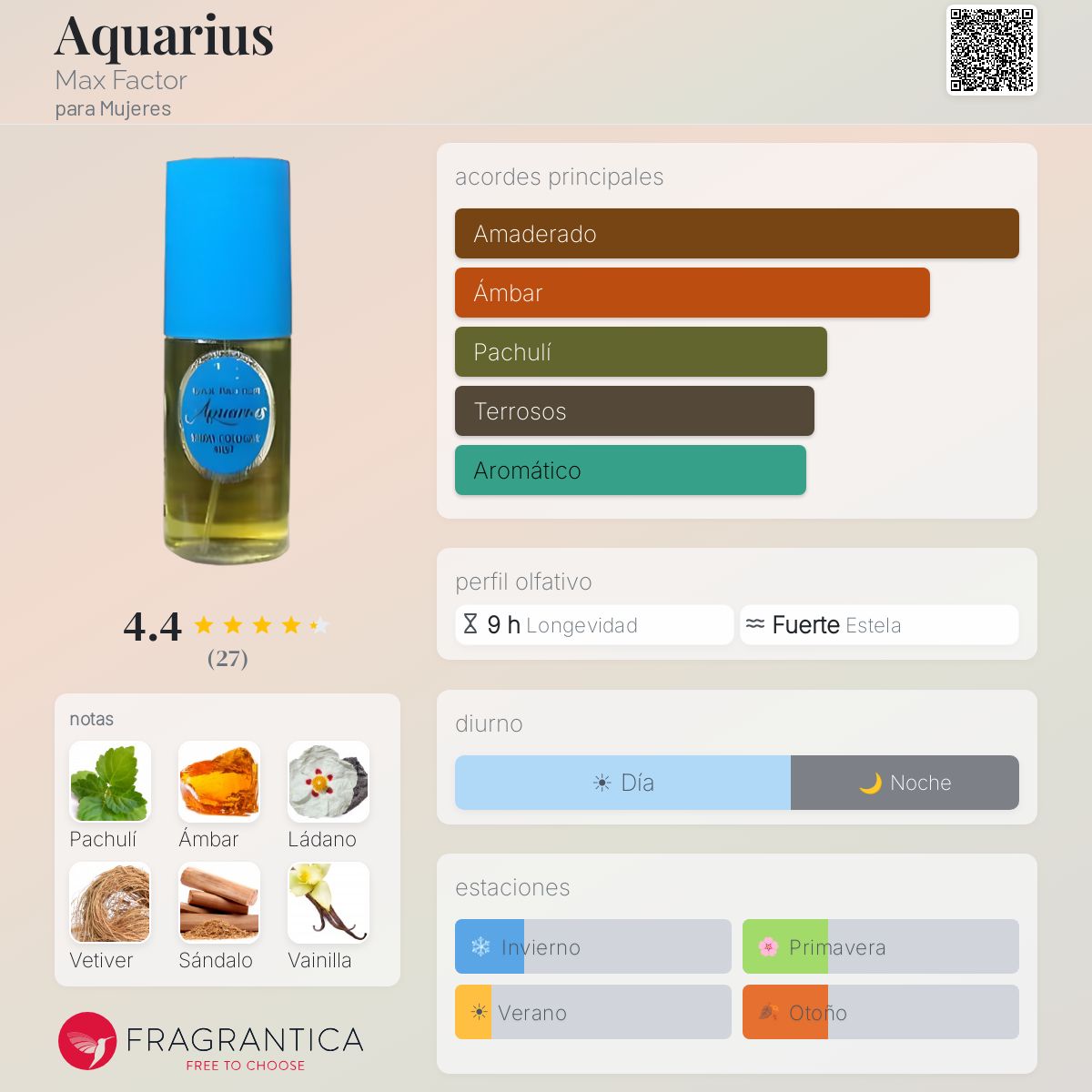 Aquarius Max Factor fragancia - una fragancia para Mujeres 1969