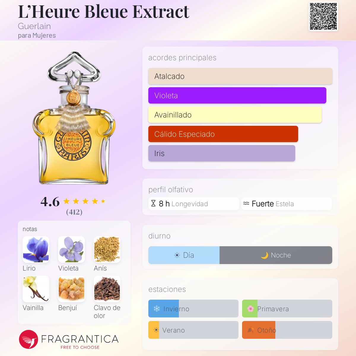 L'Heure Bleue Extract Guerlain fragancia - una fragancia para