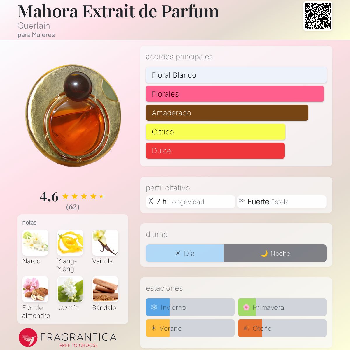 Mahora Extrait de Parfum Guerlain fragancia - una fragancia para
