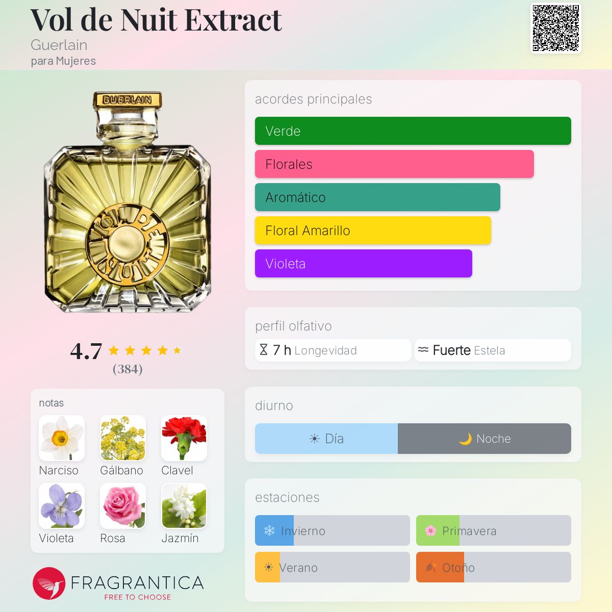 Vol de Nuit Extract Guerlain fragancia - una fragancia para