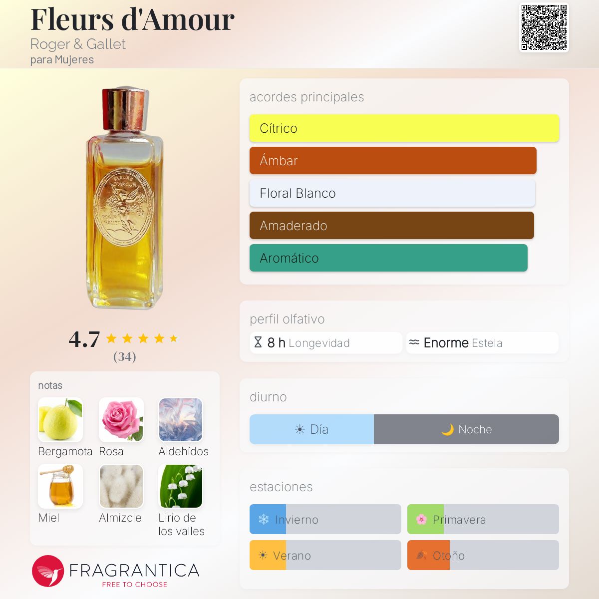ROGER & GALLET ” FLEURS D‘AMOR ” Fleurs d'Amour Roger & Gallet fragancia - una fragancia para