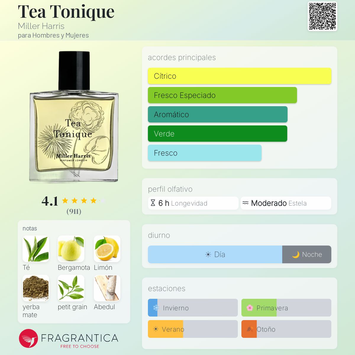 Tea Tonique Miller Harris fragancia - una fragancia para Hombres y