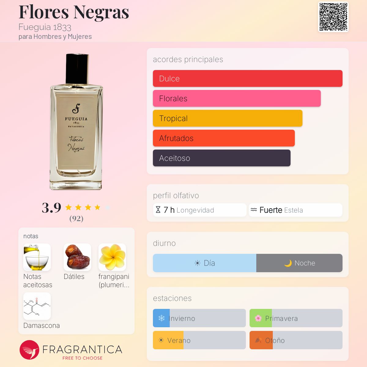 Flores Negras Fueguia 1833 fragancia - una fragancia para Hombres