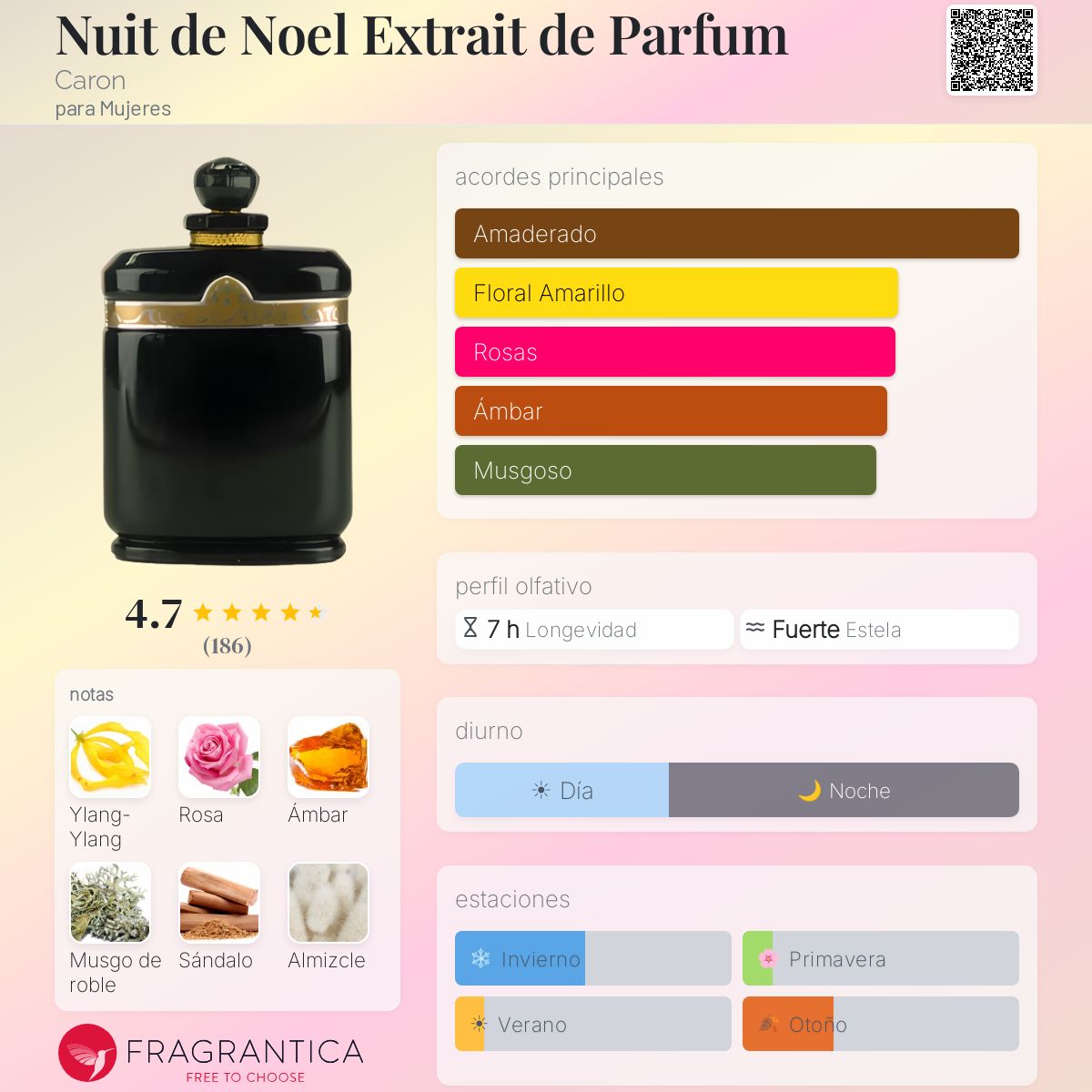Nuit de Noel Extrait de Parfum Caron fragancia - una fragancia