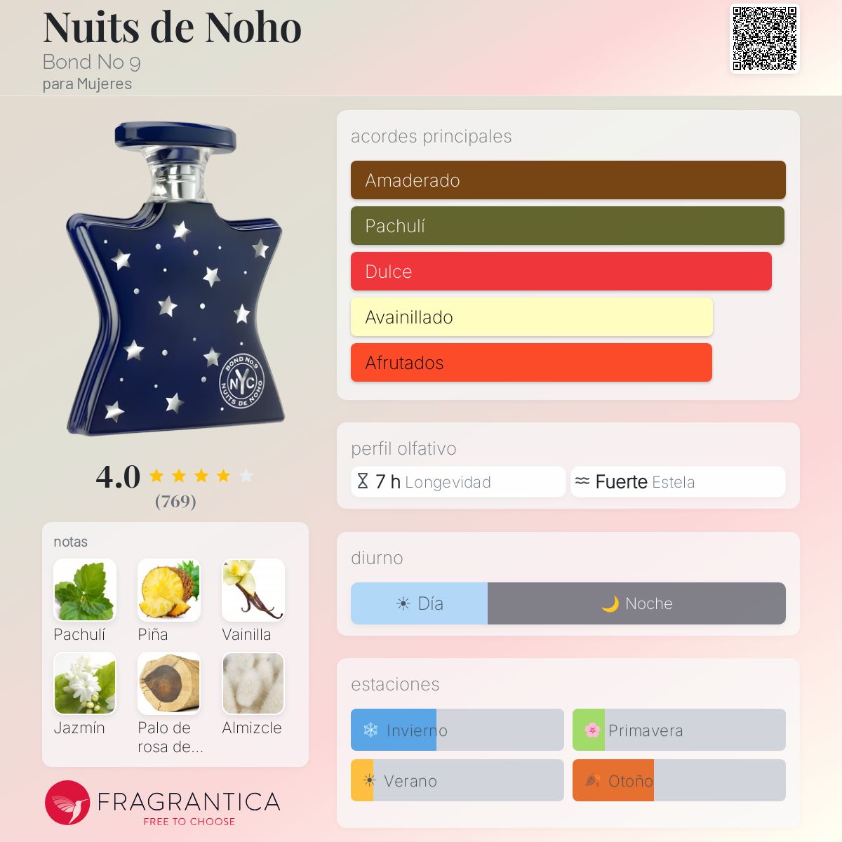 Nuits de Noho Bond No 9 fragancia - una fragancia para Mujeres 2003