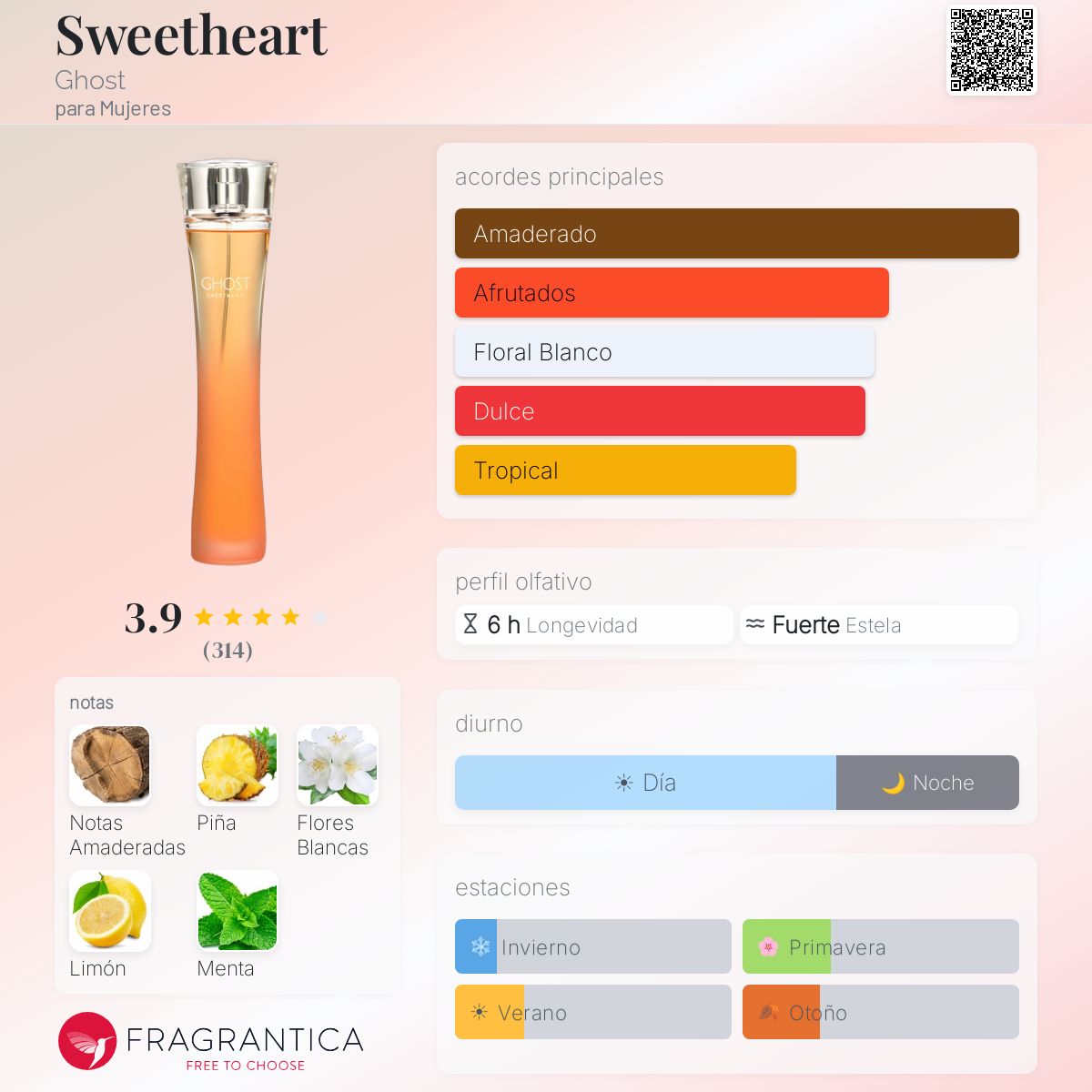 Sweetheart Ghost fragancia - una fragancia para Mujeres 2008