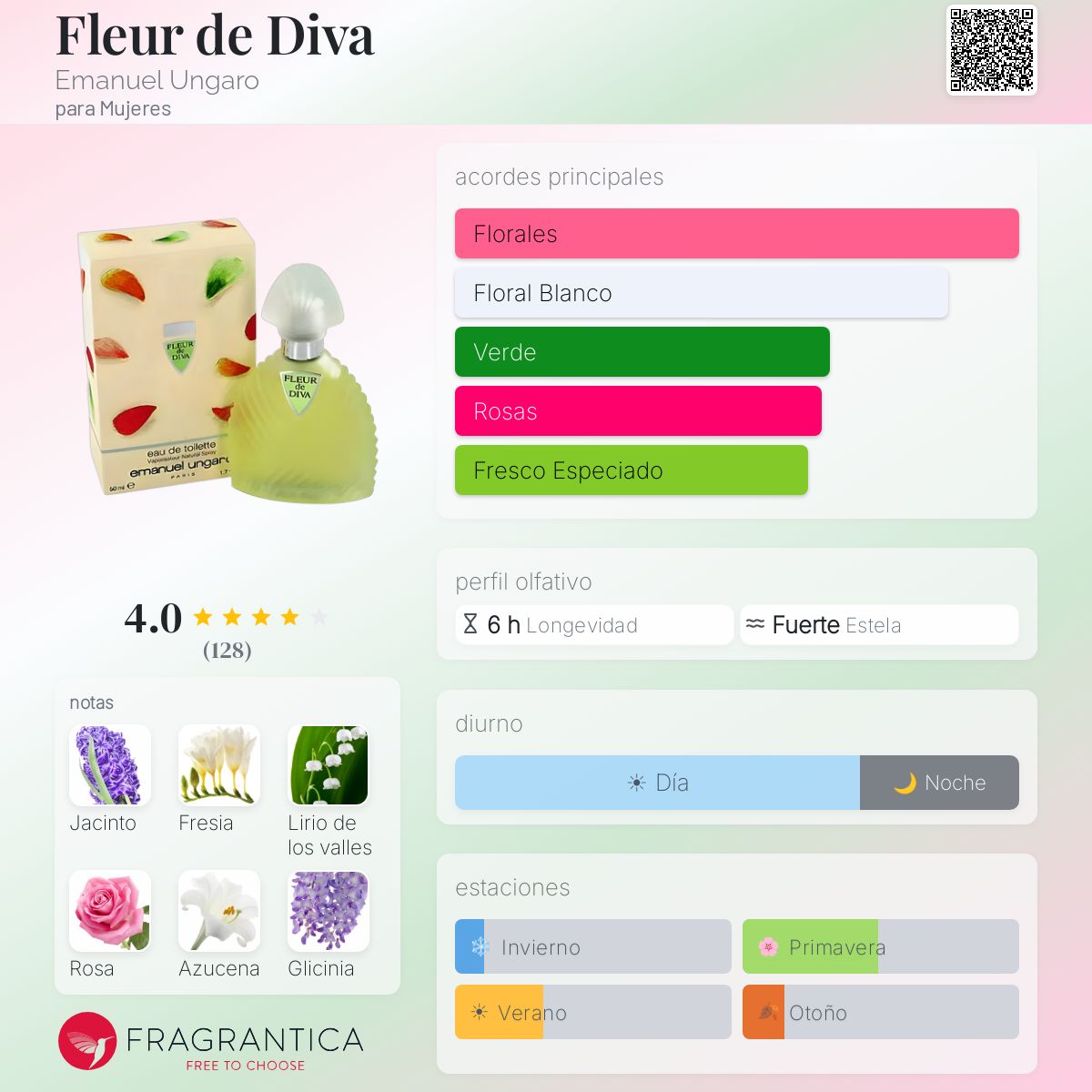 Fleur de Diva Emanuel Ungaro fragancia - una fragancia para
