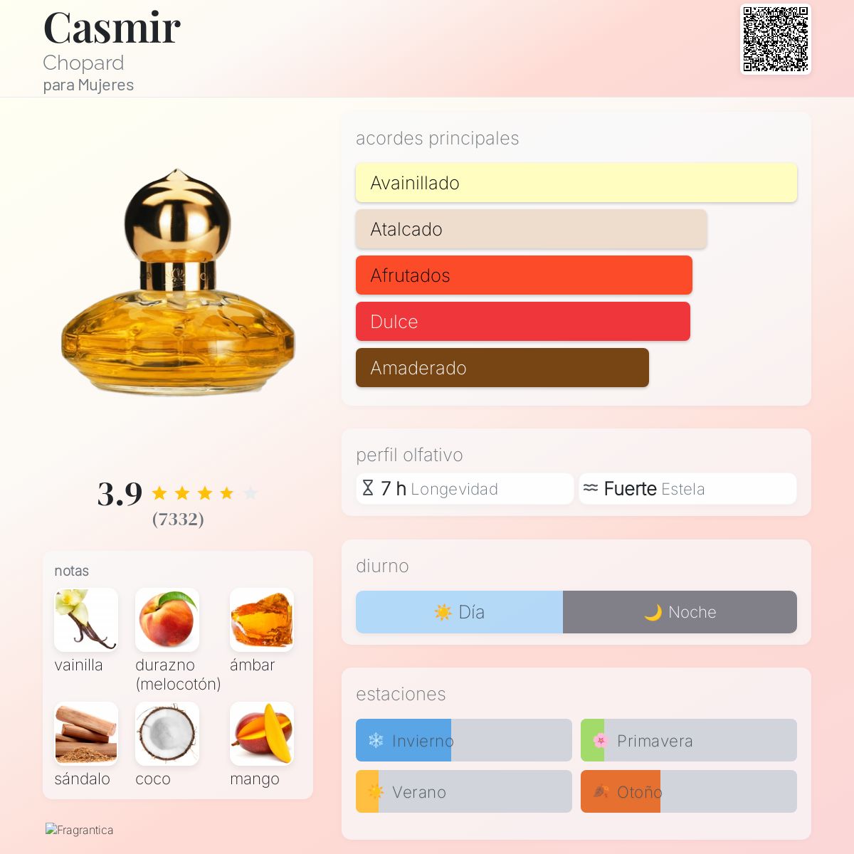 Casmir Chopard fragancia una fragancia para Mujeres 1992