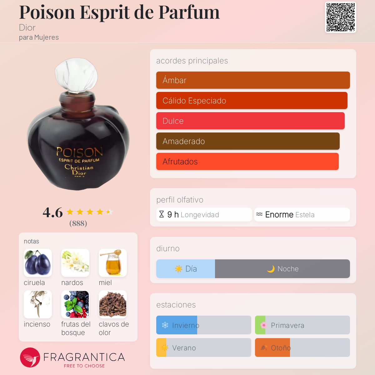Poison Esprit de Parfum Dior fragancia - una fragancia para Mujeres