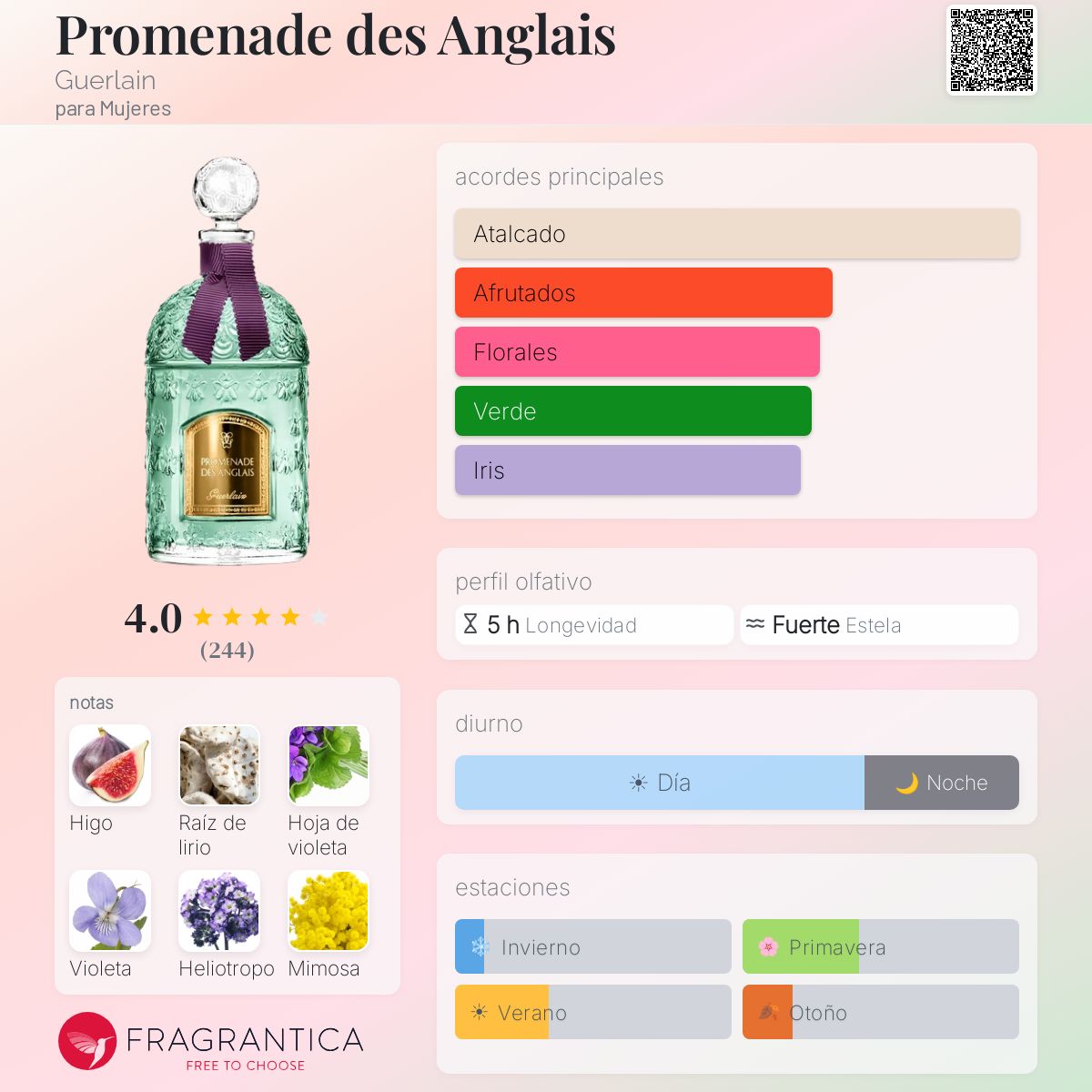 Promenade des Anglais Guerlain fragancia - una fragancia para