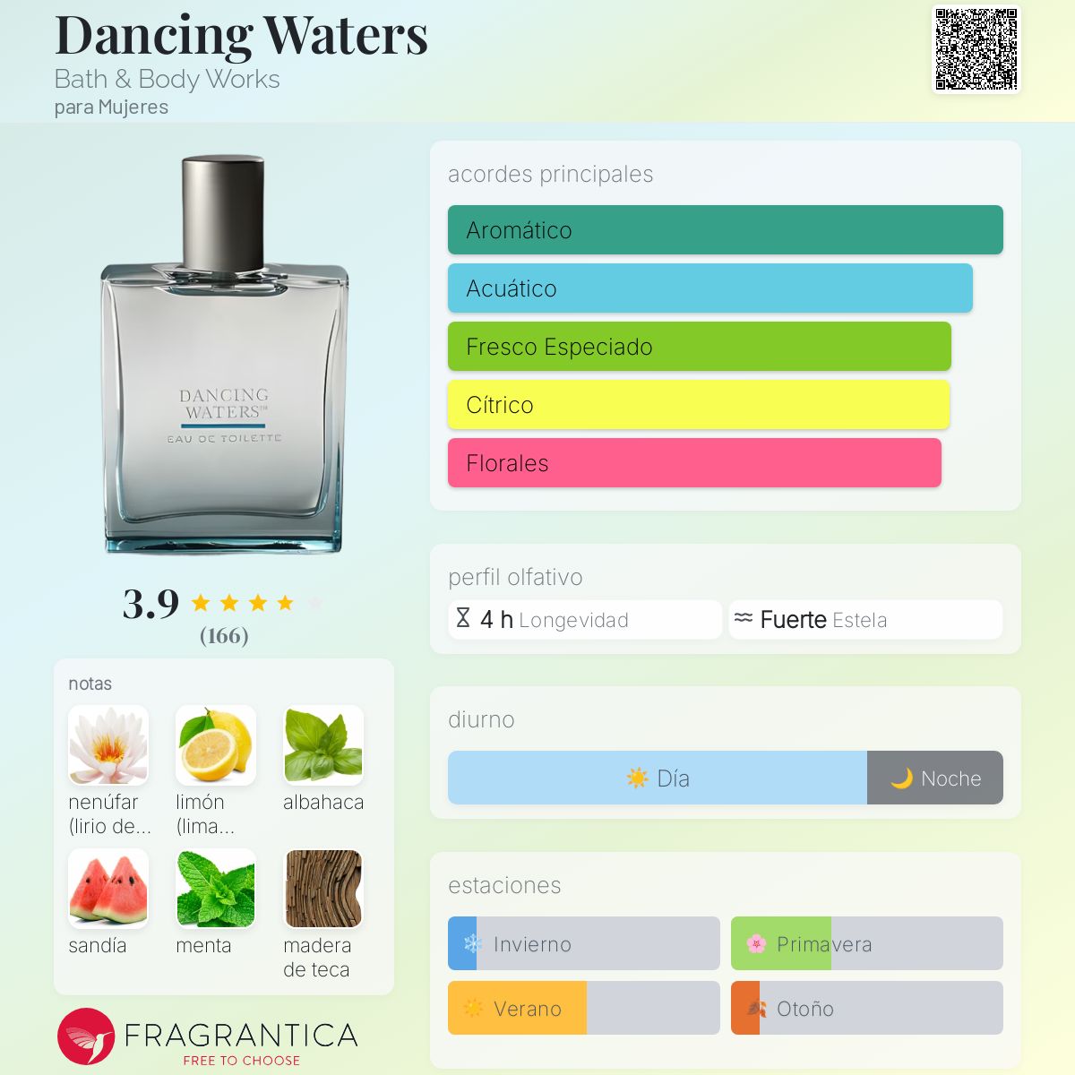 Dancing Waters Bath & Body Works fragancia una fragancia