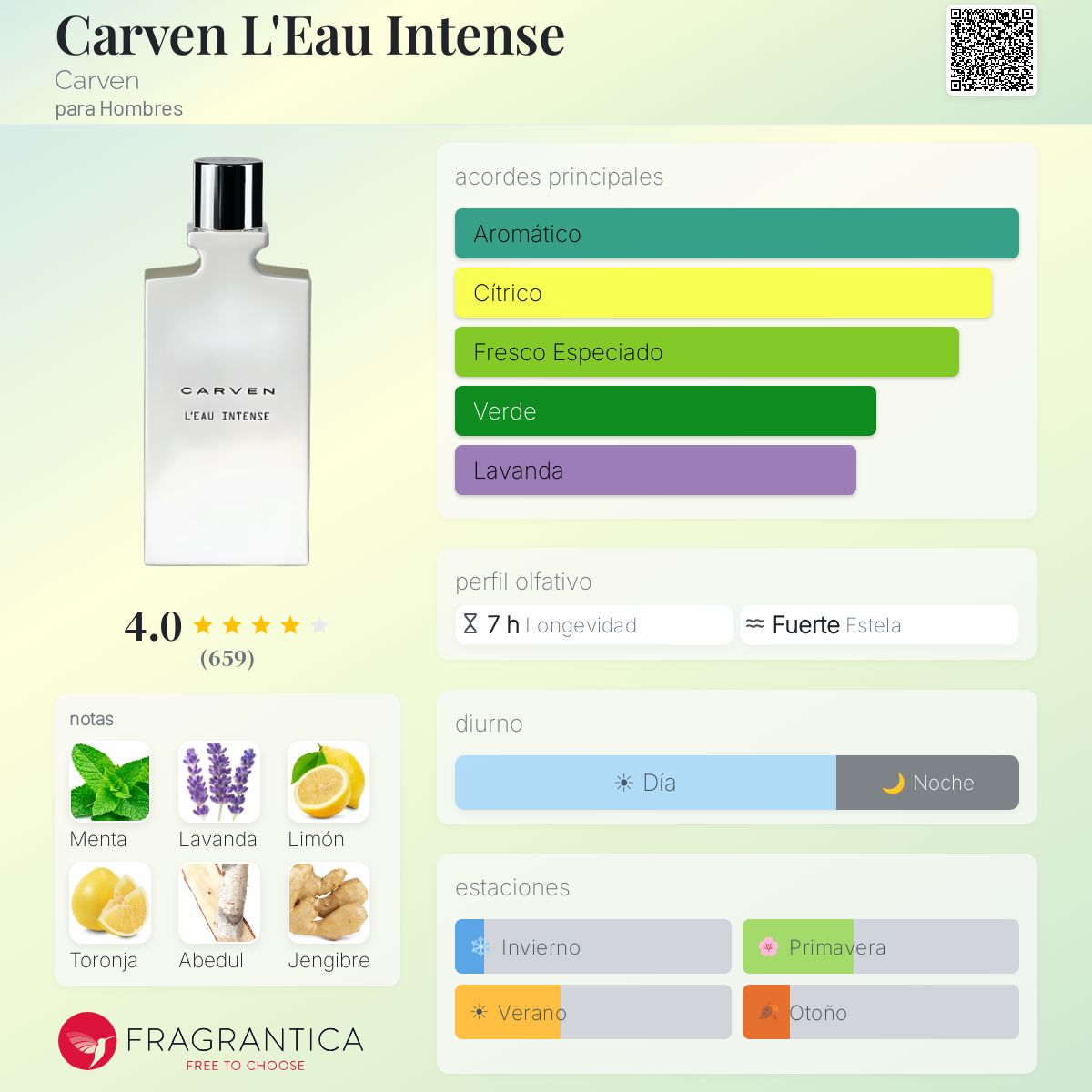 Carven L'Eau Intense Carven Colonia - una fragancia para Hombres 2016