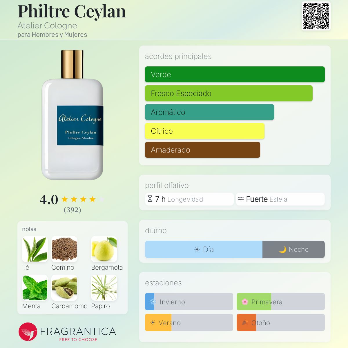 Philtre Ceylan Atelier Cologne fragancia - una fragancia para