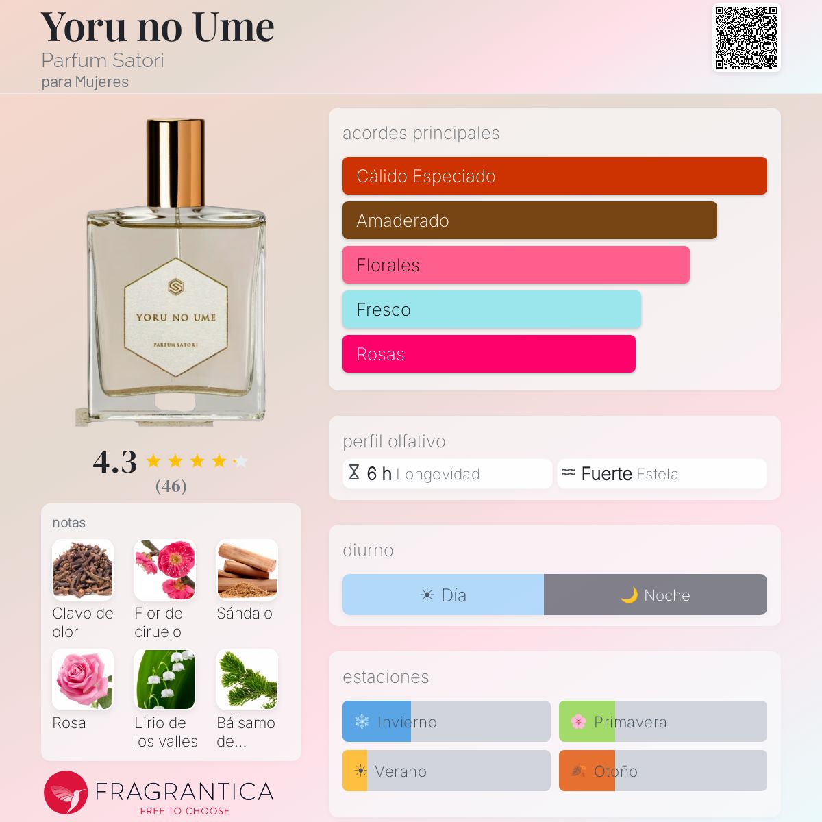 Yoru no Ume Parfum Satori fragancia - una fragancia para Mujeres 2002