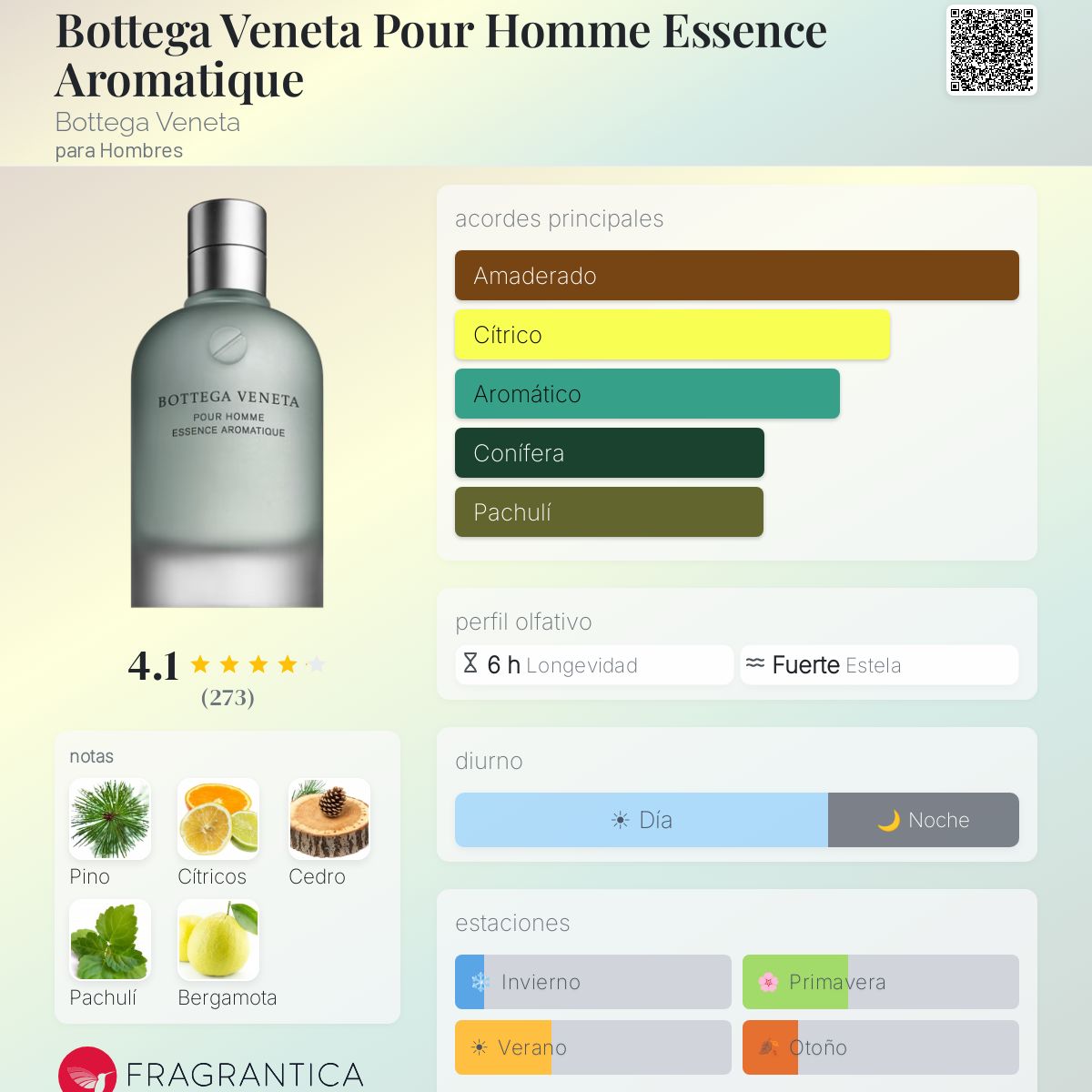 Bottega Veneta Pour Homme Essence Aromatique Bottega Veneta