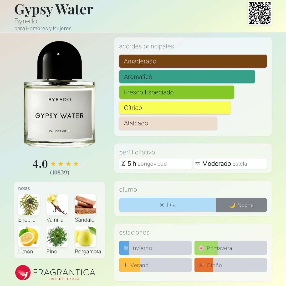 Gypsy Water Byredo fragancia - una fragancia para Hombres y