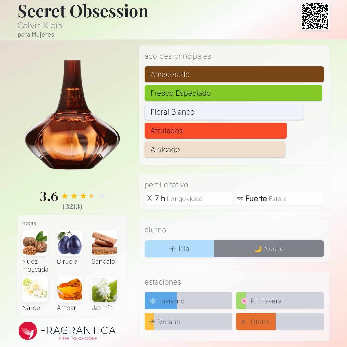 Secret Obsession Calvin Klein fragancia - una fragancia para