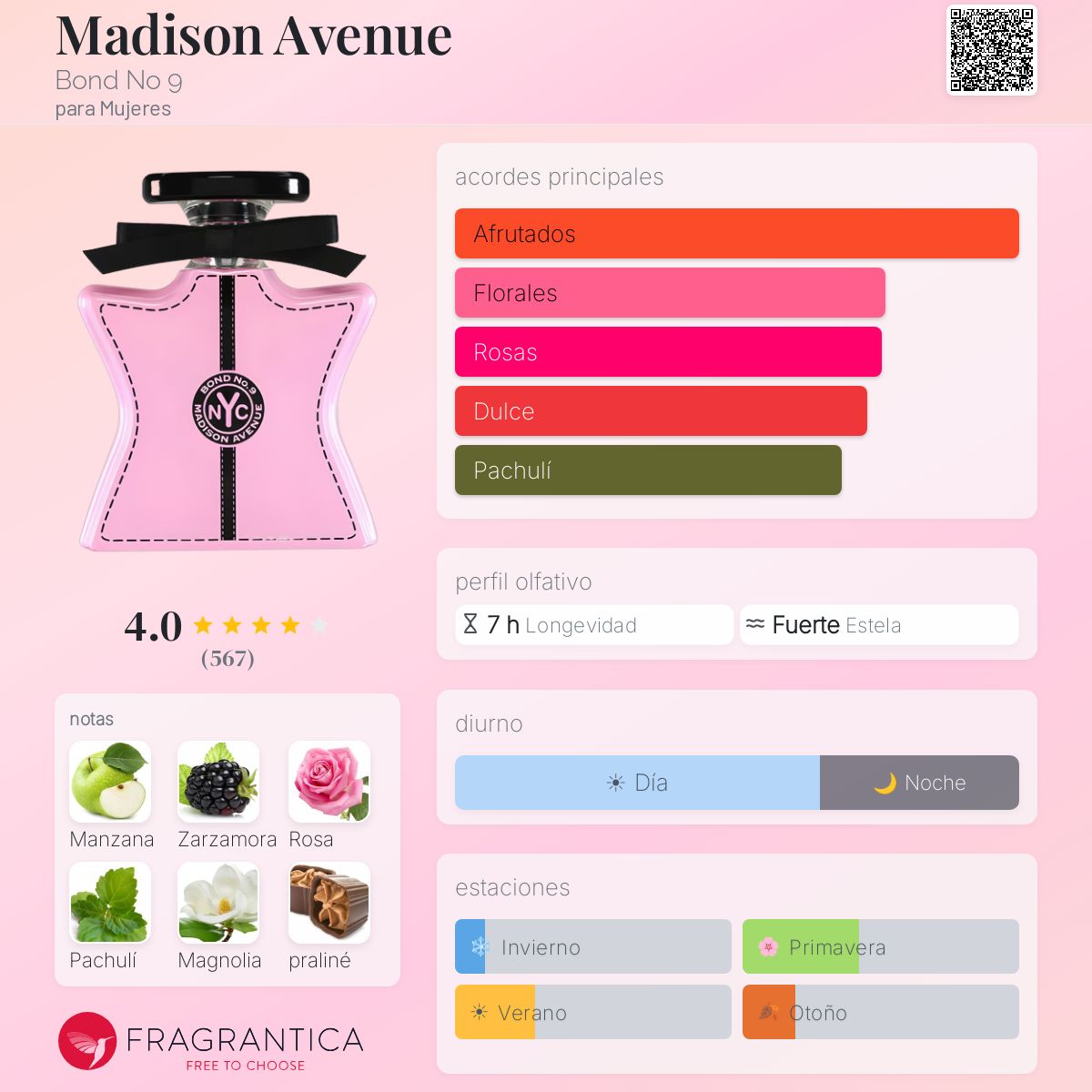 Madison Avenue Bond No 9 fragancia - una fragancia para Mujeres 2016