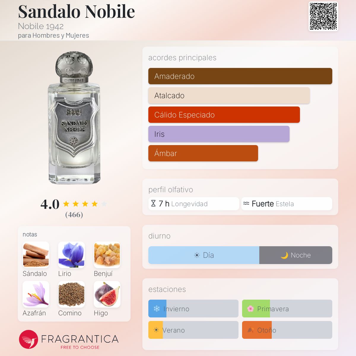 Sandalo Nobile Nobile 1942 fragancia - una fragancia para Hombres