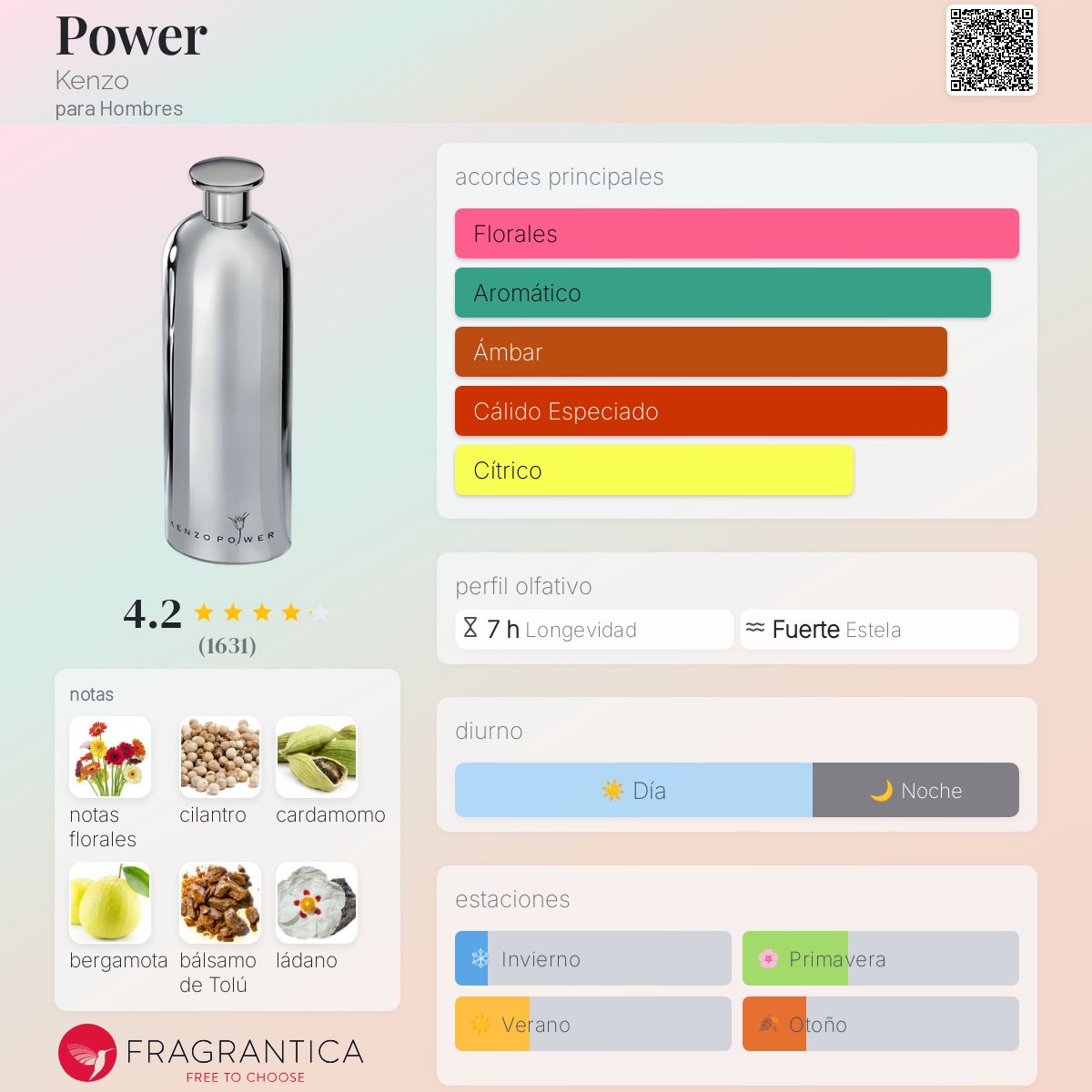 Power Kenzo Colonia - una fragancia para Hombres 2008