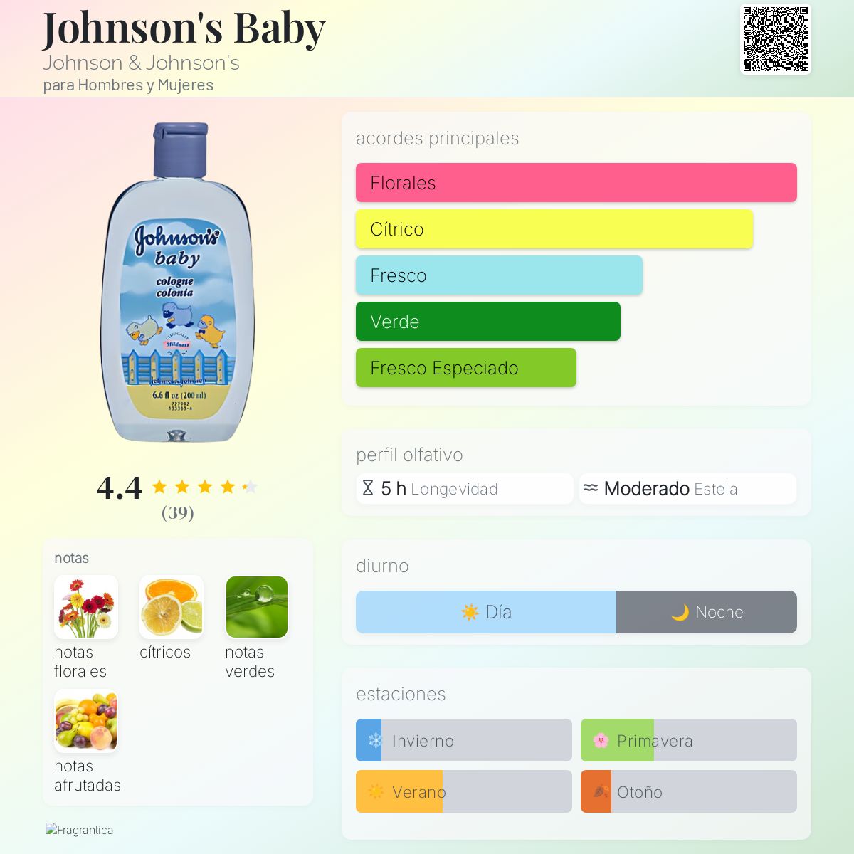 Johnson's Baby Johnson & Johnson's