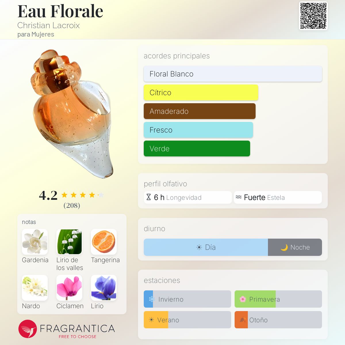 Eau Florale Christian Lacroix fragancia - una fragancia para