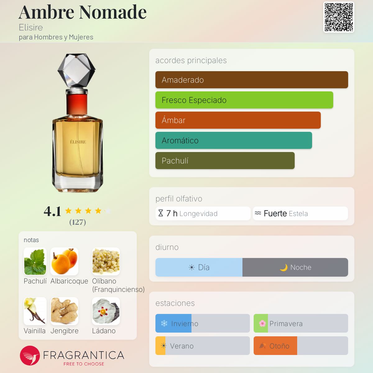 Ambre Nomade Elisire fragancia - una fragancia para Hombres y