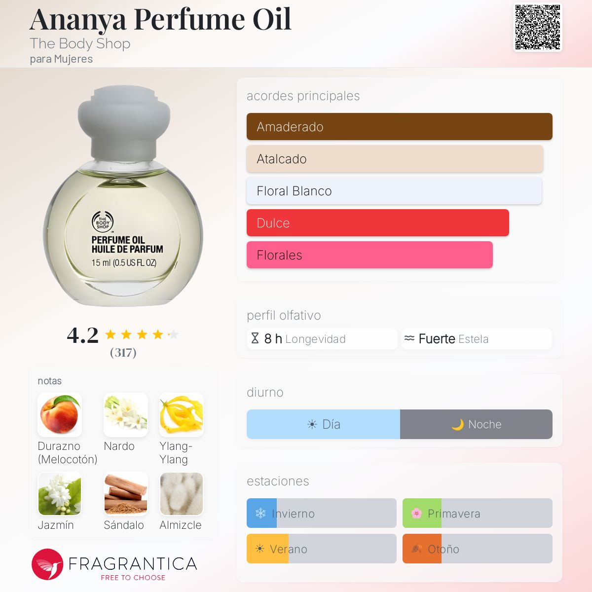 【30ml】THE BODY SHOP ANANYA EDT アナーニャ Ananya Perfume Oil The Body Shop fragancia - una fragancia para