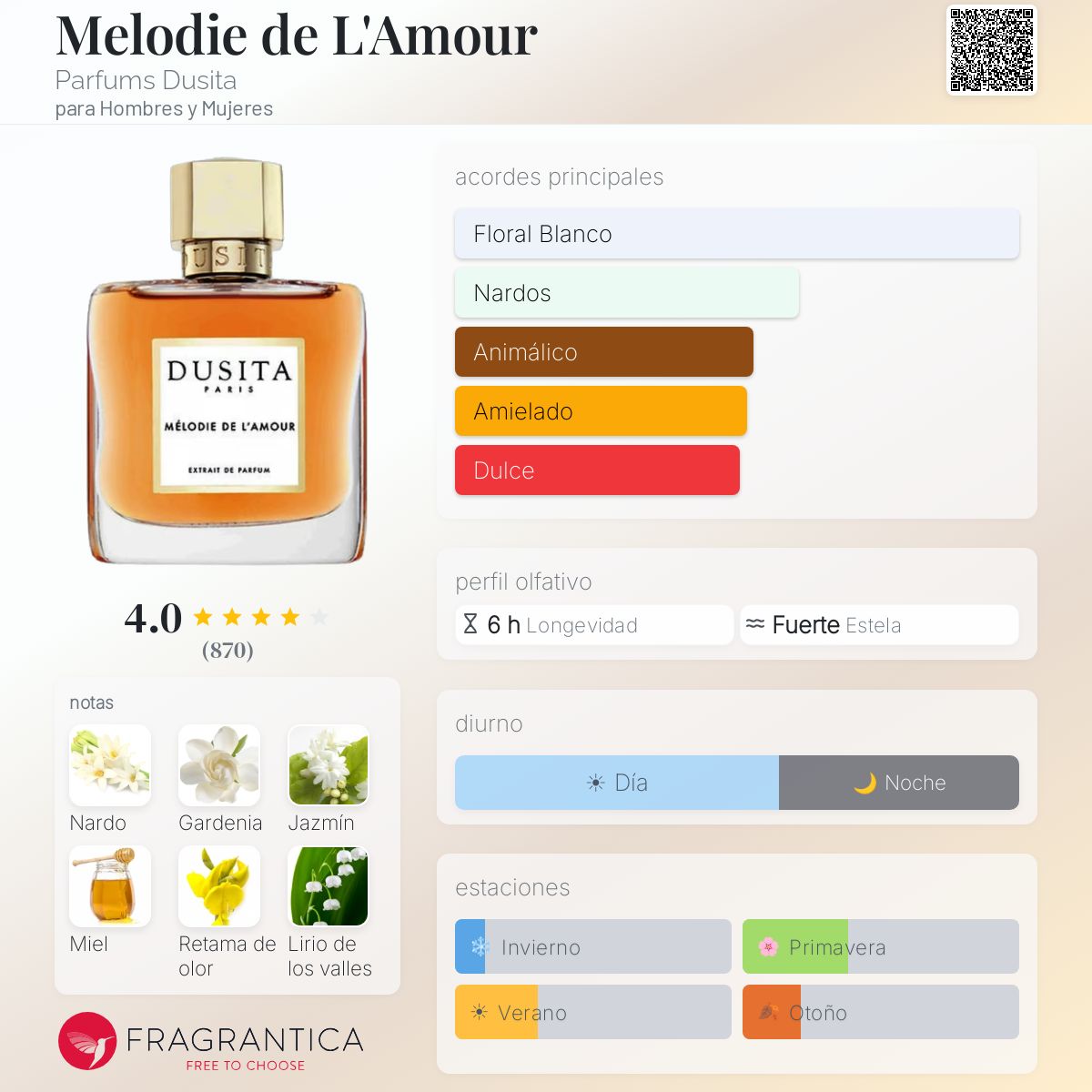 Melodie de L'Amour Parfums Dusita fragancia - una fragancia para