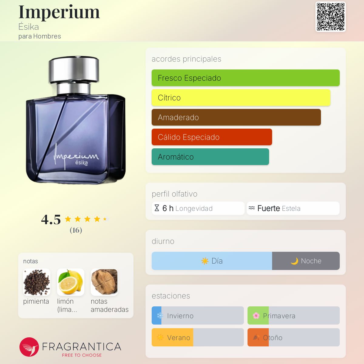 Imperium Ésika para Hombres