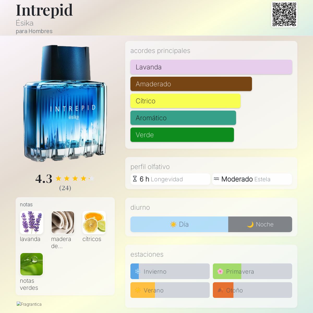 Intrepid Ésika Colonia una fragancia para Hombres 2016