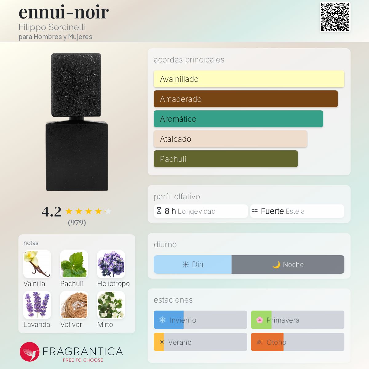 ennui-noir Filippo Sorcinelli fragancia - una fragancia para