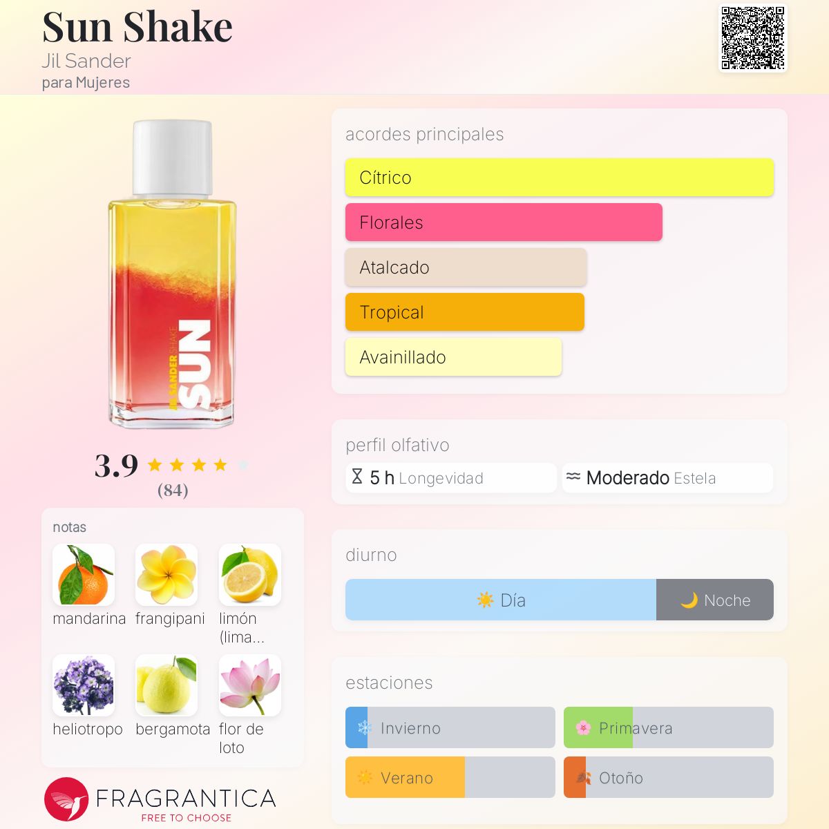 Sun Shake Jil Sander fragancia una fragancia para Mujeres 2016