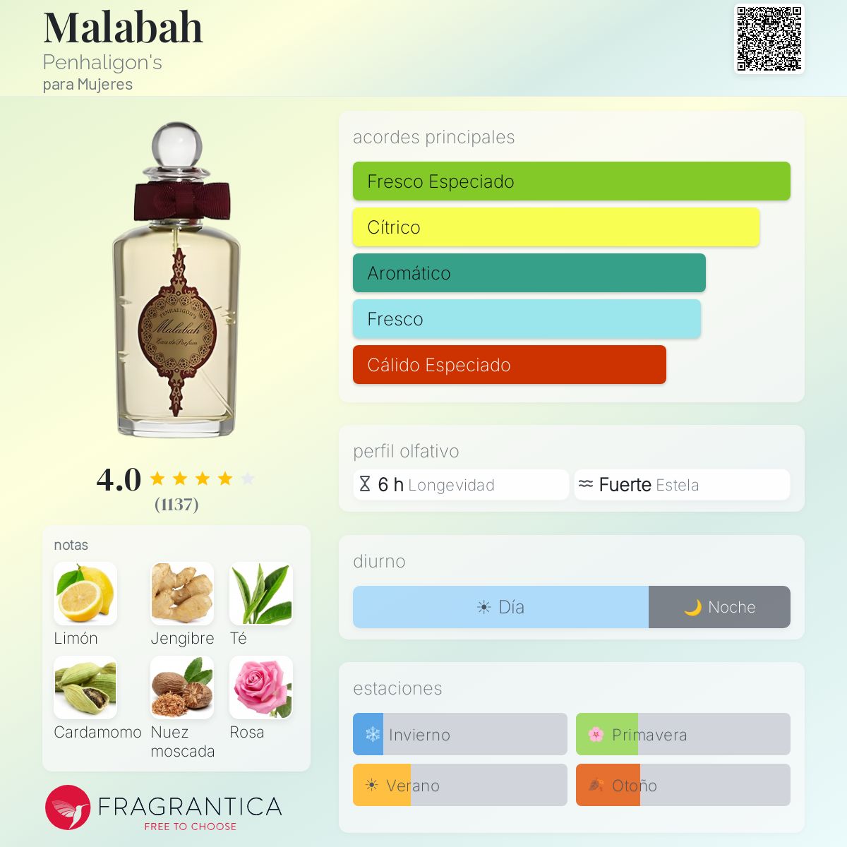 Malabah Penhaligon's fragancia - una fragancia para Mujeres 2003