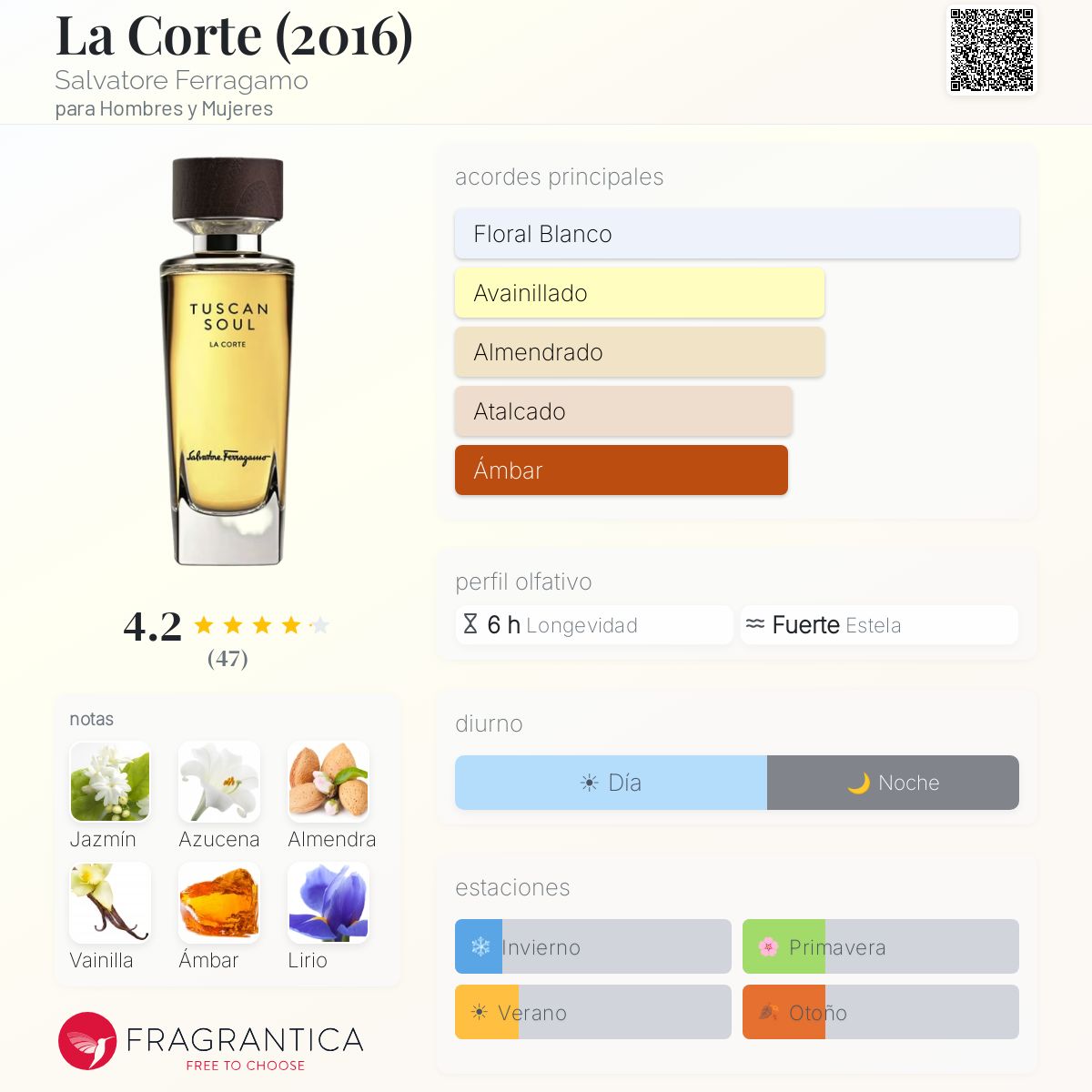 La Corte (2016) Salvatore Ferragamo fragancia - una fragancia para