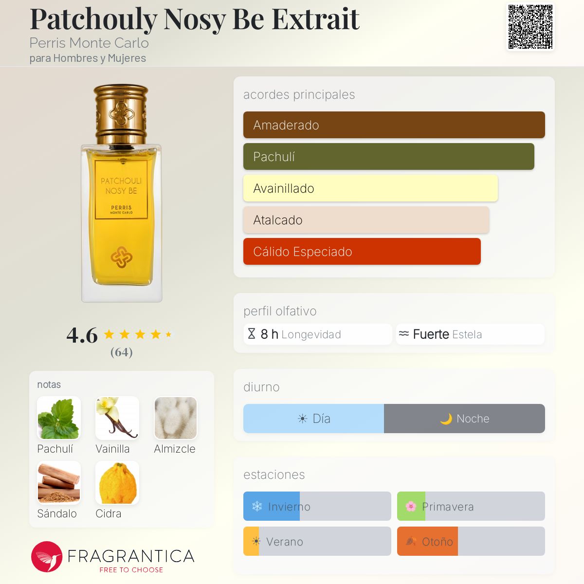 Patchouly Nosy Be Extrait Perris Monte Carlo fragancia - una