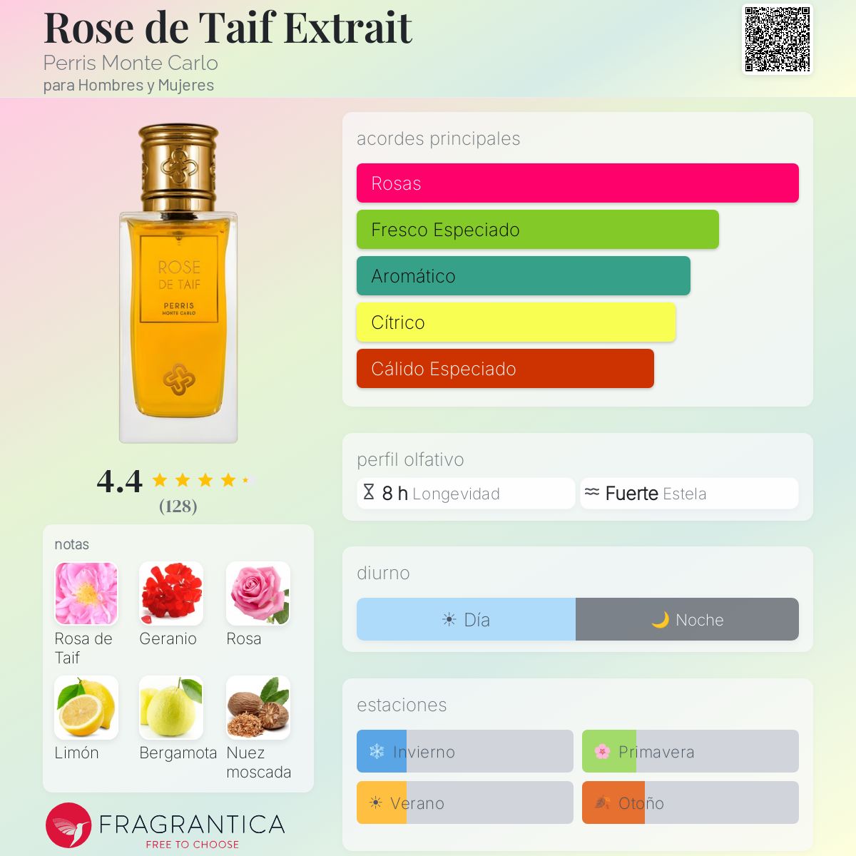 Rose de Taif Extrait Perris Monte Carlo fragancia - una fragancia