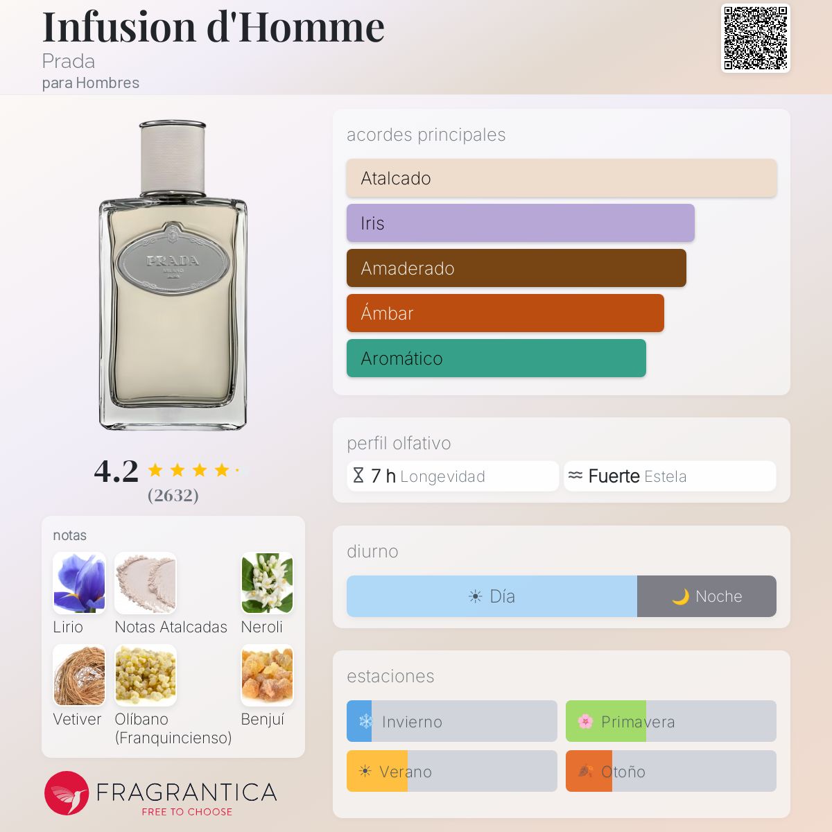 Infusion d'Homme Prada Colonia - una fragancia para Hombres 2008