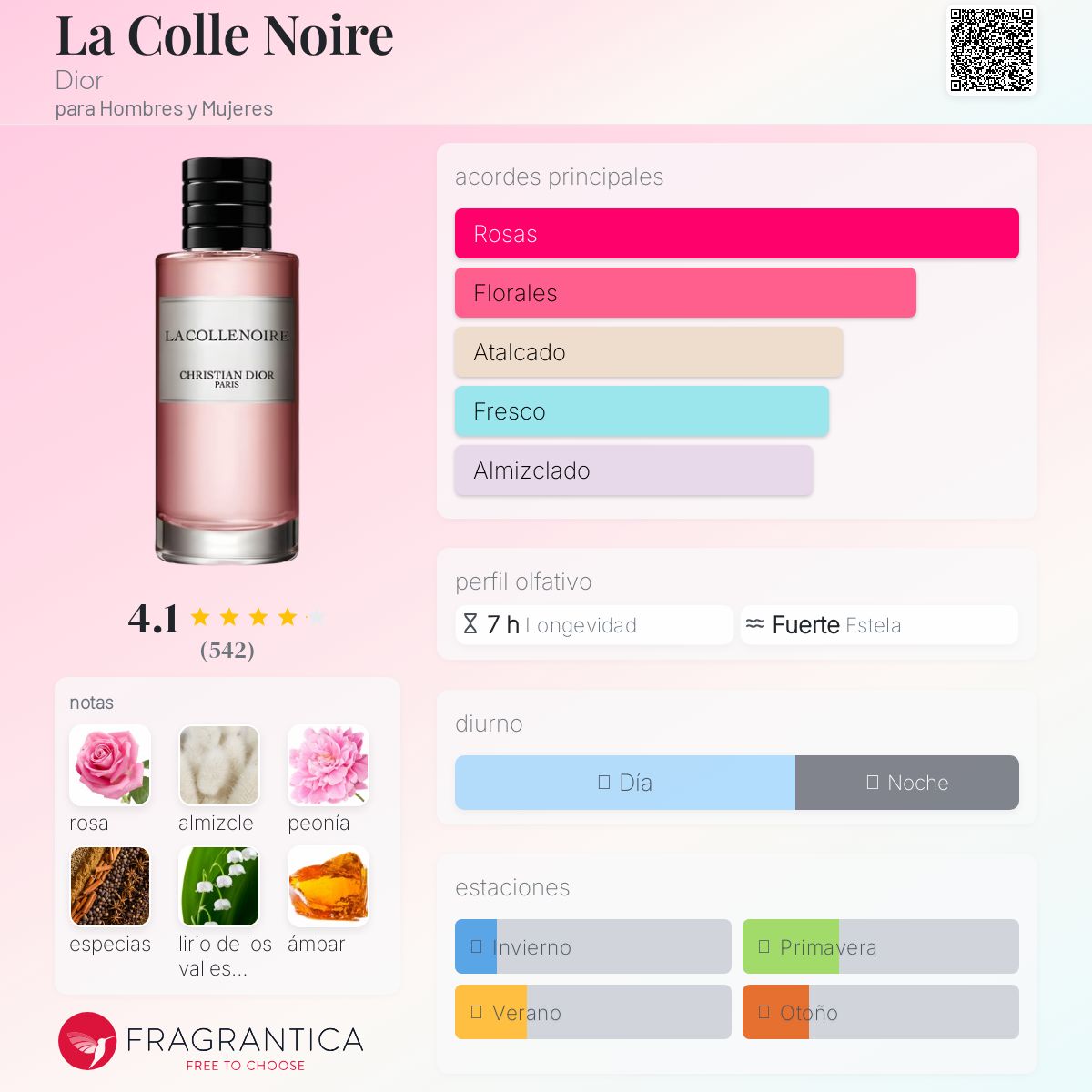 La Colle Noire Dior fragancia - una fragancia para Hombres y