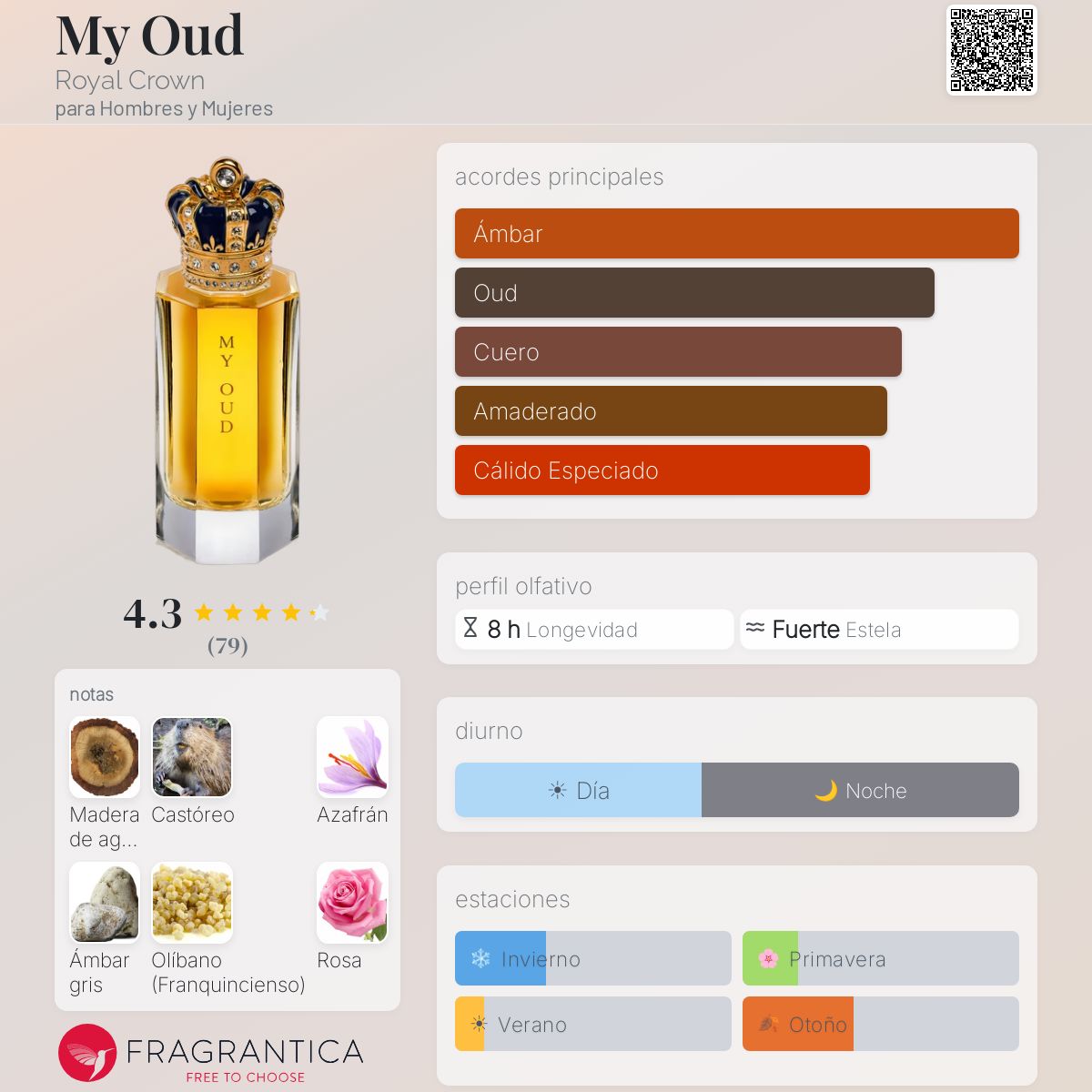 My Oud Royal Crown fragancia - una fragancia para Hombres y