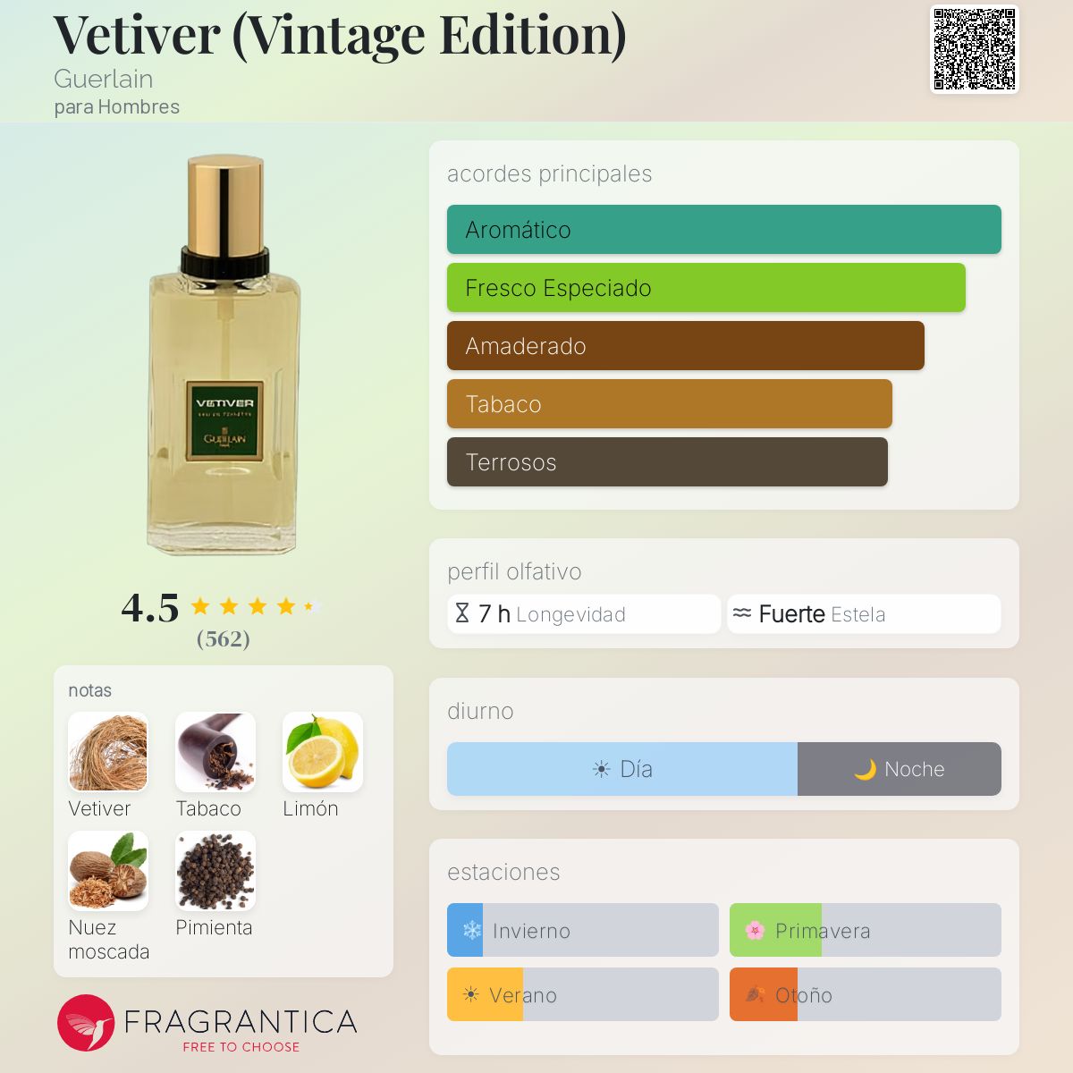Vetiver (Vintage Edition) Guerlain Colonia - una fragancia para