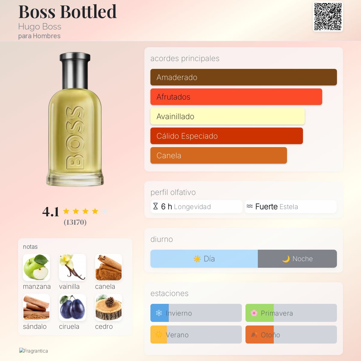 Boss Bottled Hugo Boss Colonia una fragancia para Hombres 1998