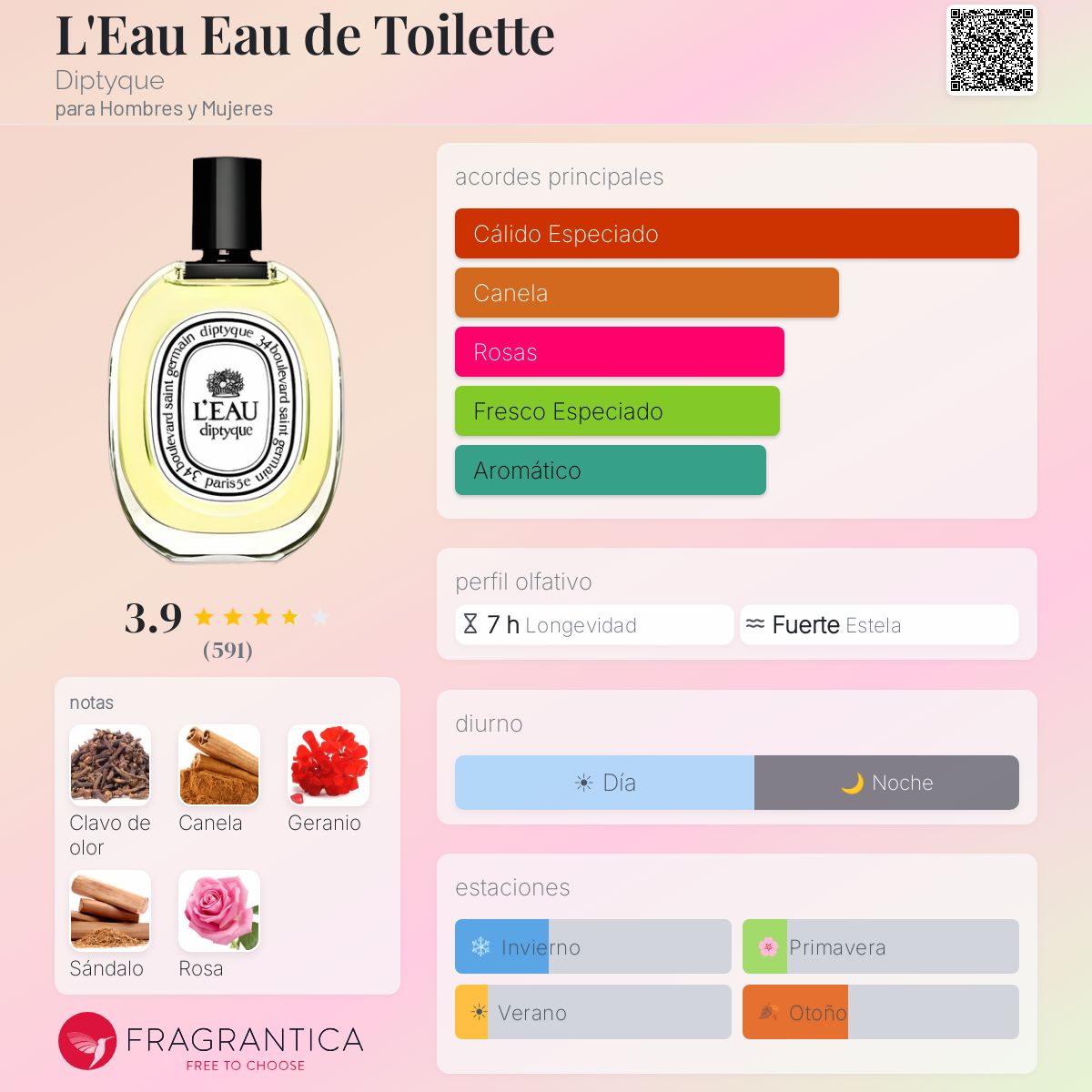 L'Eau Eau de Toilette Diptyque fragancia - una fragancia para