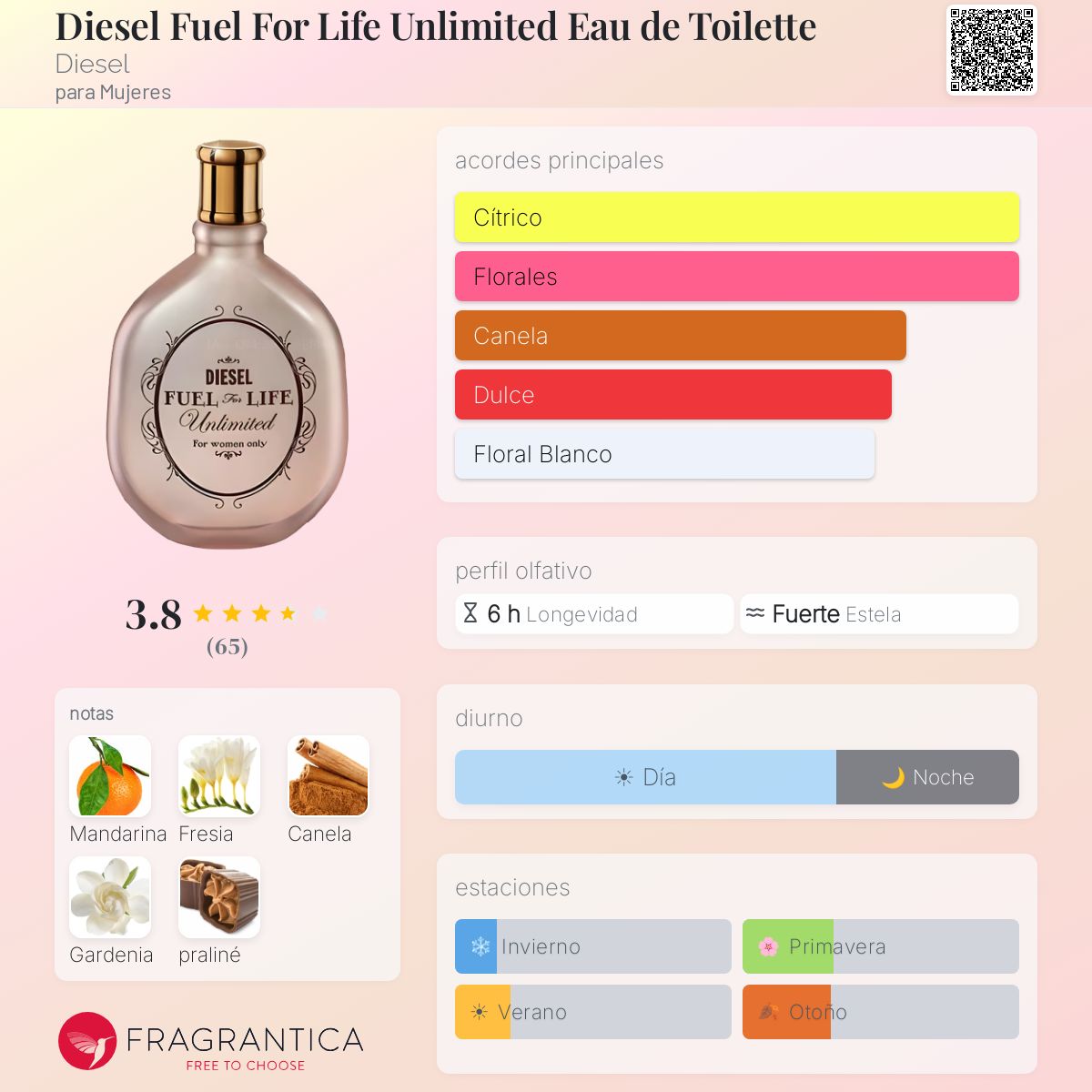 Diesel Fuel For Life Unlimited Eau de Toilette Diesel fragancia