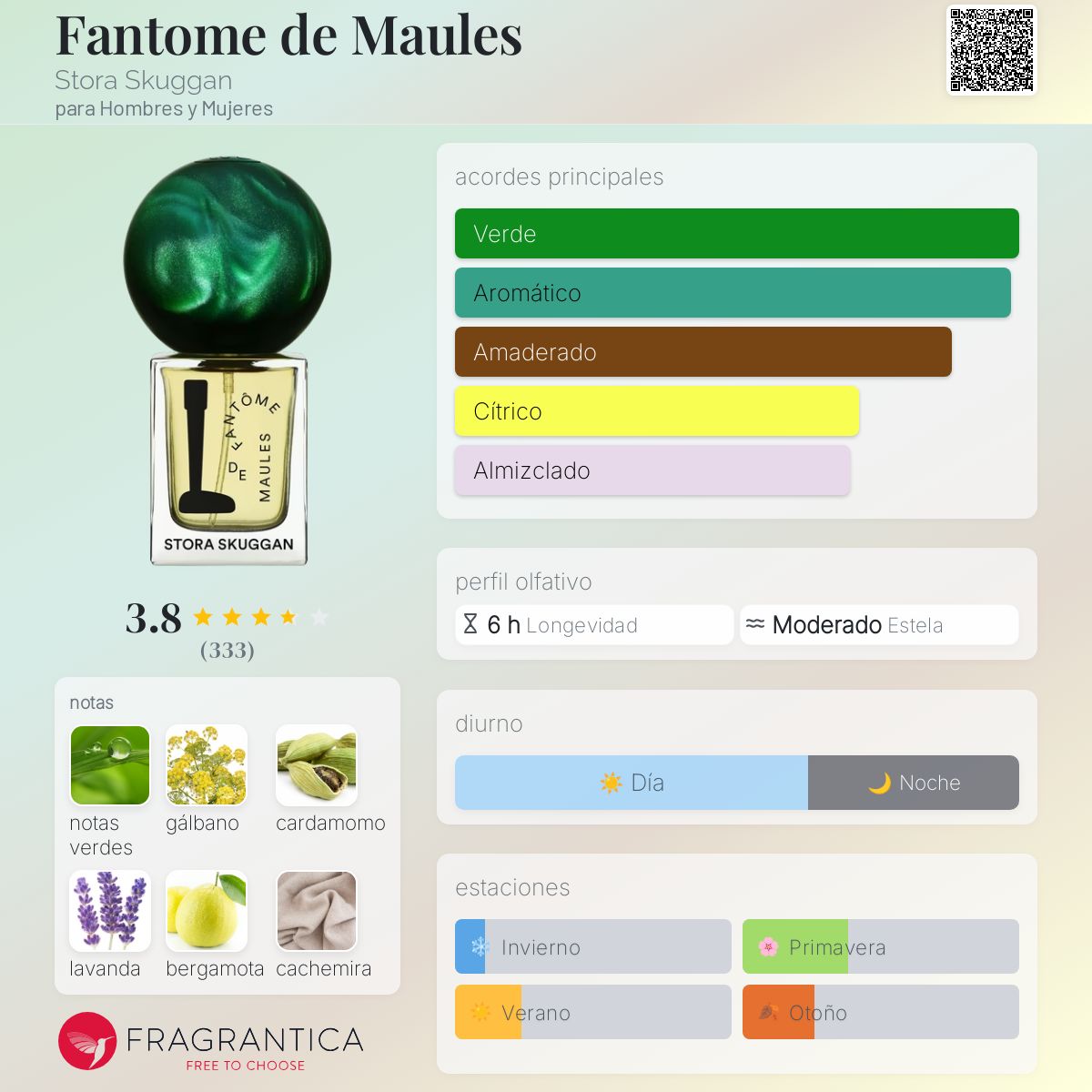 Fantome de Maules Stora Skuggan fragancia - una fragancia para